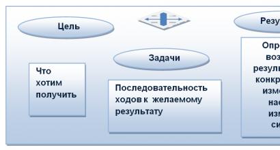 Negara stasioner lembaga negara dari sistem layanan stasioner dari sistem perlindungan sosial dari populasi sekolah asrama psikoneurologis Kirov