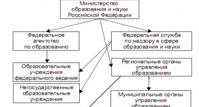 Otoritas pendidikan: otoritas federal, otoritas pendidikan entitas konstituen Federasi Rusia, otoritas pendidikan kota Federasi Rusia