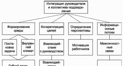 Структурное подразделение руководителя предприятия