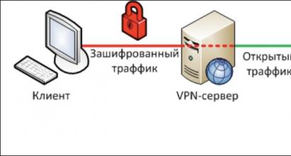 VPN: mengapa dan bagaimana menyembunyikan IP Anda dan mengenkripsi lalu lintas