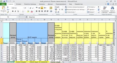 Perhitungan efektivitas stok dan penjualan: formula dan contoh