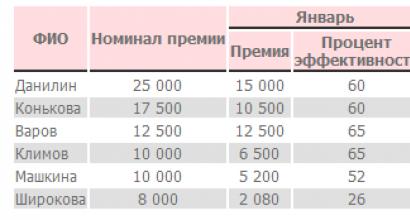 Как определить эффективность работы персонала Краткое описание критерия